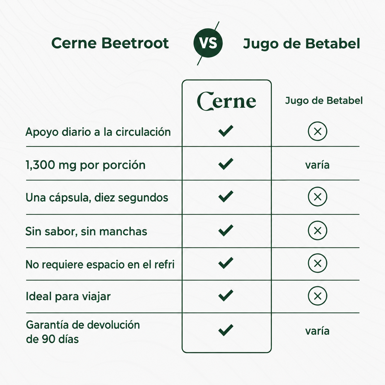 Cerne Betabel